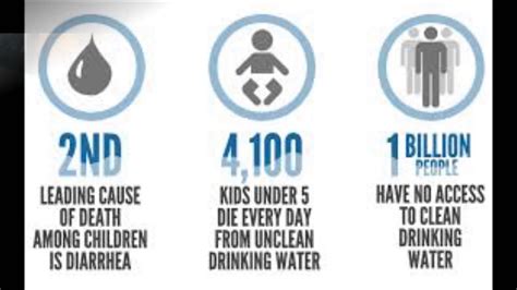 10 facts about wateraid.